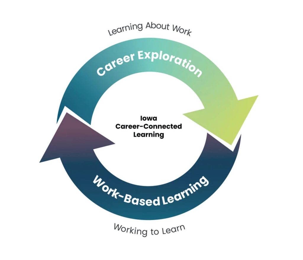 Iowa Career-Connected Learning logo